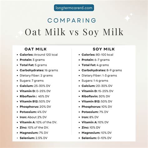 How many calories are in white hot chocolate - short - soy milk - no whipped cream - calories, carbs, nutrition