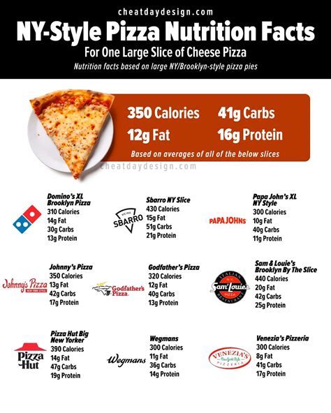 How many calories are in white pizza - calories, carbs, nutrition