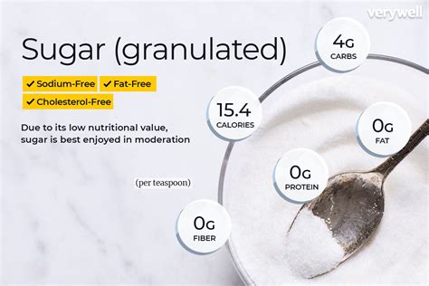 How many calories are in white sugar - calories, carbs, nutrition