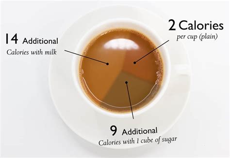 How many calories are in white tea - calories, carbs, nutrition