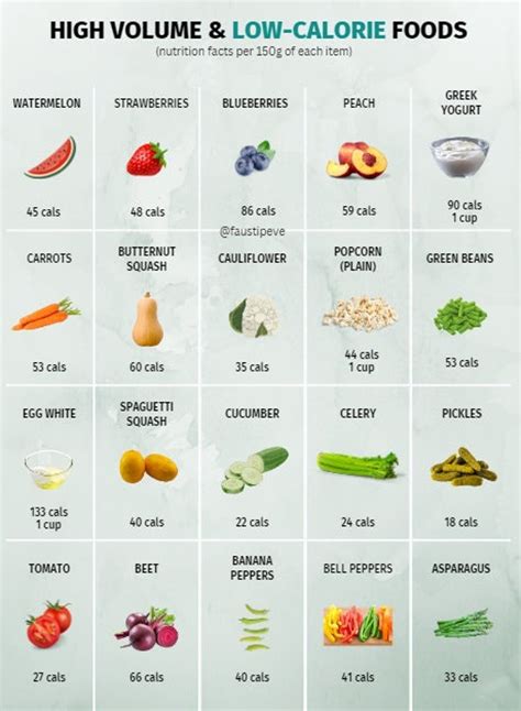 How many calories are in whole foods - calories, carbs, nutrition
