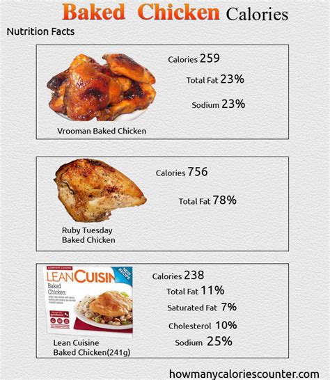 How many calories are in whole roasted chicken - calories, carbs, nutrition