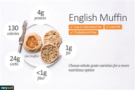 How many calories are in whole wheat english muffin 1 muffin - calories, carbs, nutrition