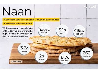 How many calories are in whole wheat naan - calories, carbs, nutrition