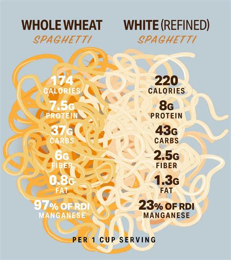 How many calories are in whole wheat pasta - calories, carbs, nutrition