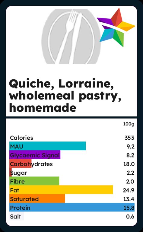 How many calories are in wholemeal quiche lorraine - calories, carbs, nutrition