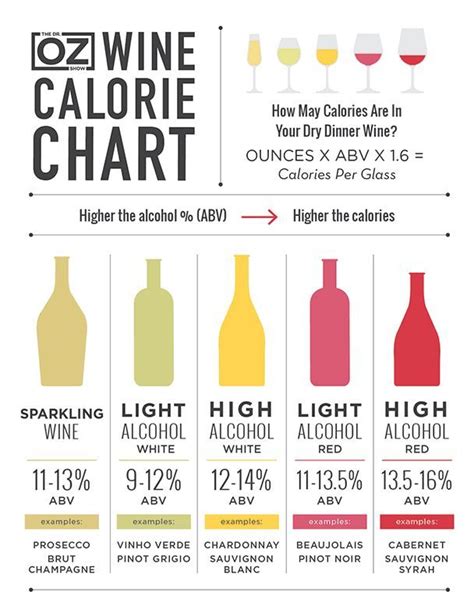 How many calories are in wine white 2 tbsp - calories, carbs, nutrition