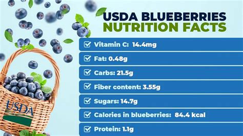How many calories are in yellow cake with berries - calories, carbs, nutrition