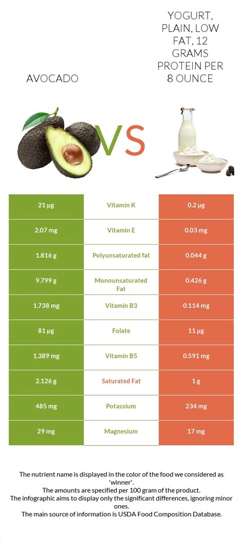 How many calories are in yogurt, plain, low fat, 12 grams protein per 8 ounce - calories, carbs, nutrition