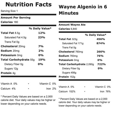 How many calories are in zeppoli - calories, carbs, nutrition