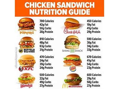 How many calories are in zesty peanut chicken (76834.1) - calories, carbs, nutrition