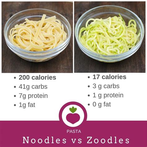 How many calories are in zoodles & veggie meatballs - calories, carbs, nutrition