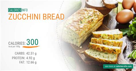 How many calories are in zucchini bread - calories, carbs, nutrition