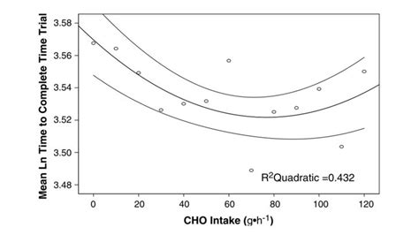 How many carbs are in 02 performance - calories, carbs, nutrition