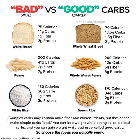 How many carbs are in 1 flatbread - calories, carbs, nutrition