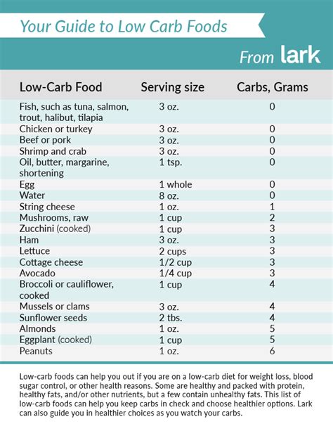 How many carbs are in 1 of 4 