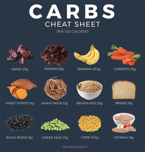 How many carbs are in 100% natural creamy - calories, carbs, nutrition