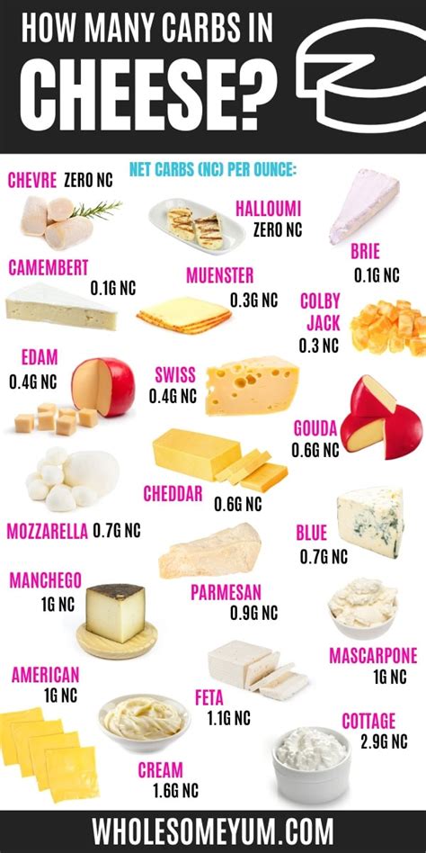 How many carbs are in 100 calorie cheese bites - calories, carbs, nutrition