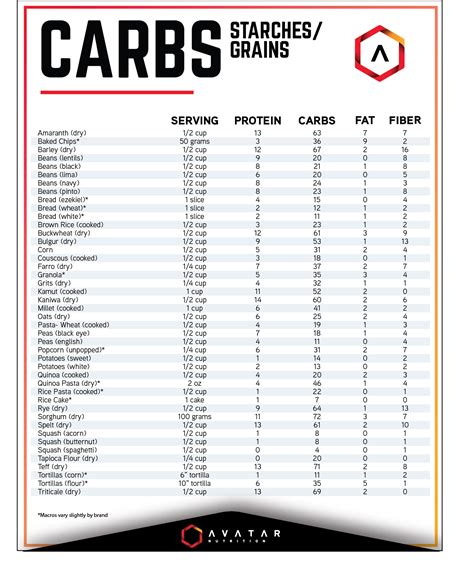 How many carbs are in 12 grain - calories, carbs, nutrition