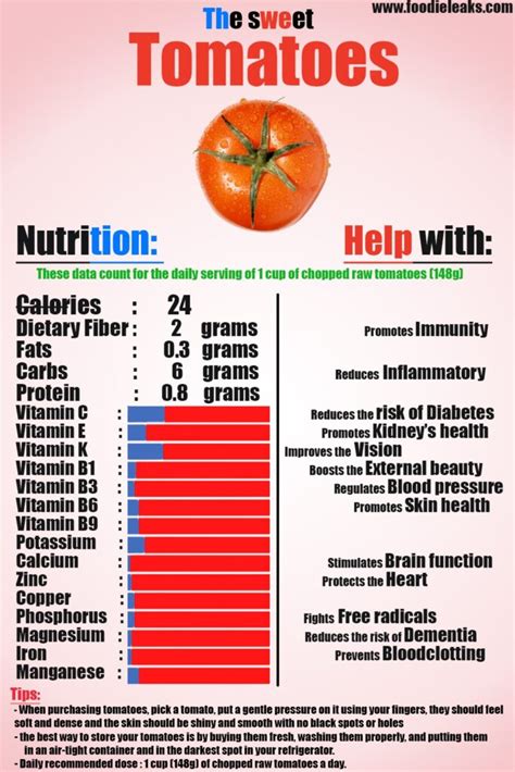 How many carbs are in 150 tomato vinaigrette - calories, carbs, nutrition