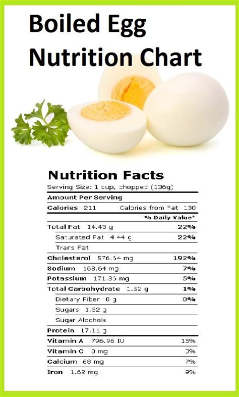 How many carbs are in 1agg - calories, carbs, nutrition