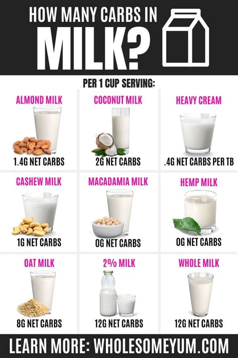 How many carbs are in 2% chocolate milk - calories, carbs, nutrition