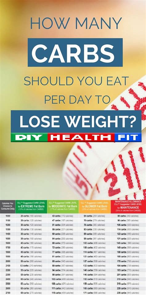 How many carbs are in 321 plan - calories, carbs, nutrition