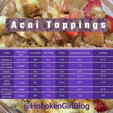 How many carbs are in abundant acai - calories, carbs, nutrition