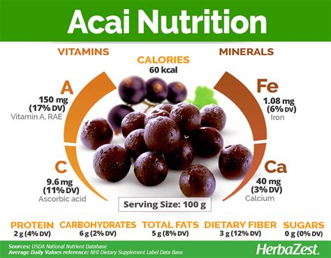 How many carbs are in acai - calories, carbs, nutrition