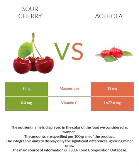 How many carbs are in acerola juice, raw - calories, carbs, nutrition