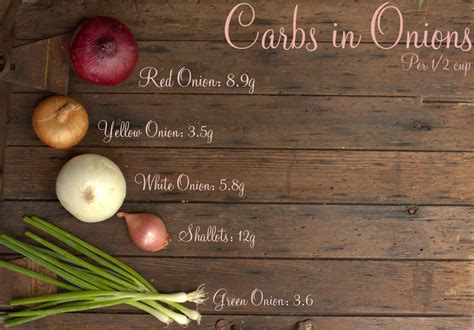 How many carbs are in add onion rings - calories, carbs, nutrition