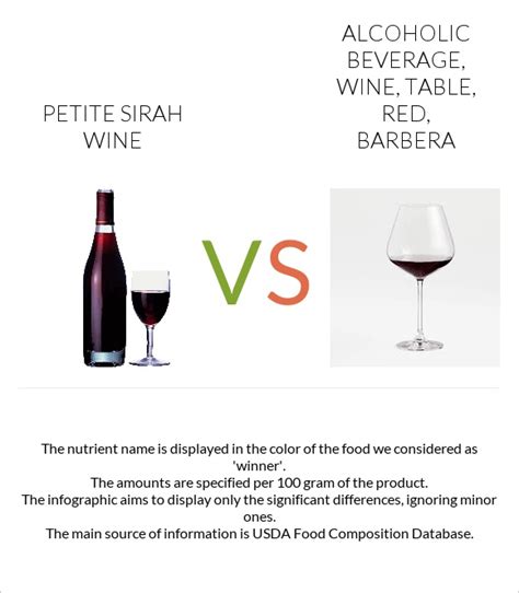 How many carbs are in alcoholic beverage, wine, table, red, syrah - calories, carbs, nutrition