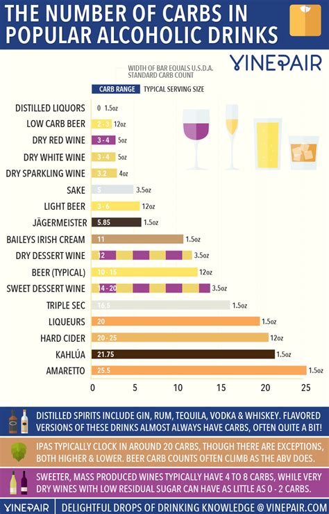 How many carbs are in alcoholic beverage, wine, table, white, chenin blanc - calories, carbs, nutrition