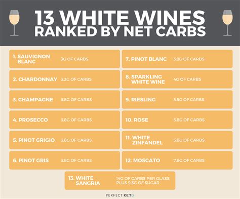 How many carbs are in alcoholic beverage, wine, table, white, sauvignon blanc - calories, carbs, nutrition