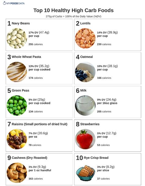 How many carbs are in all american breakfast - calories, carbs, nutrition