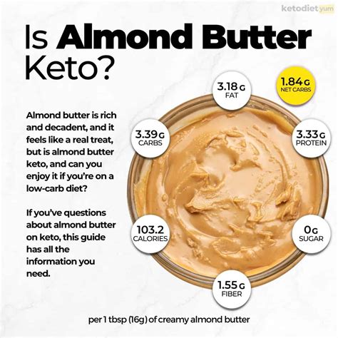 How many carbs are in almond butter - calories, carbs, nutrition