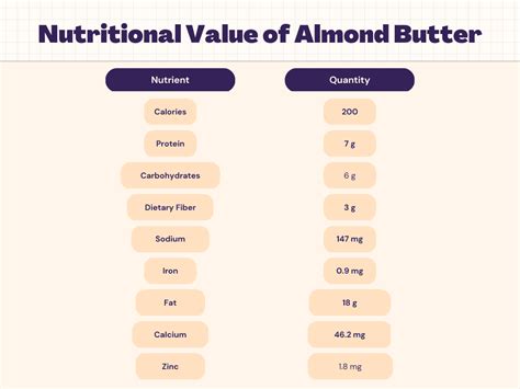 How many carbs are in almond butter honey - calories, carbs, nutrition