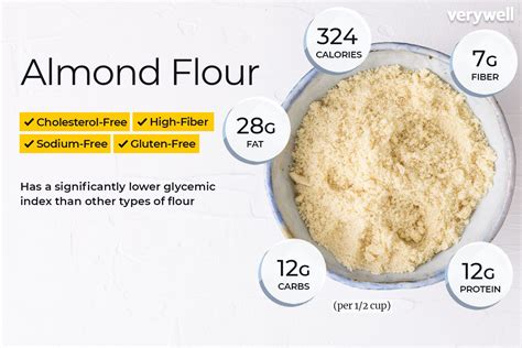 How many carbs are in almond flour (88259.0) - calories, carbs, nutrition