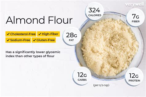 How many carbs are in almond flour (88259.0) - calories, carbs, nutrition