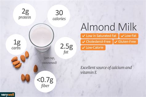 How many carbs are in almond milk - calories, carbs, nutrition