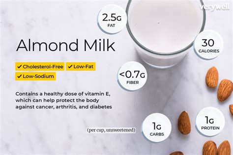 How many carbs are in almond milk light - calories, carbs, nutrition