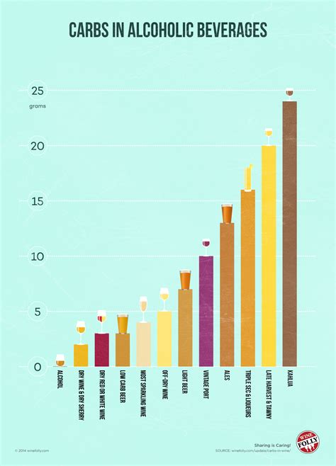 How many carbs are in ambers - calories, carbs, nutrition