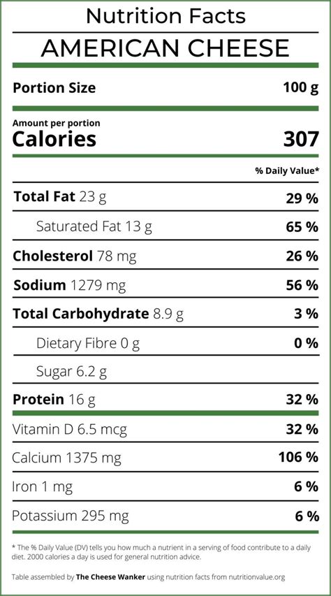 How many carbs are in american swiss cheese slice (43034.1) - calories, carbs, nutrition