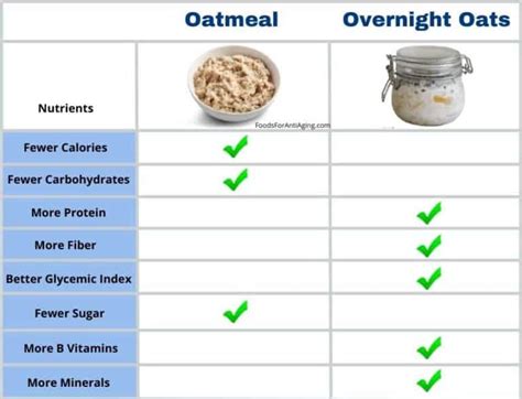 How many carbs are in ancient grain overnight oats - calories, carbs, nutrition