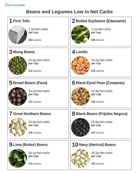 How many carbs are in appaloosa beans & rice - calories, carbs, nutrition