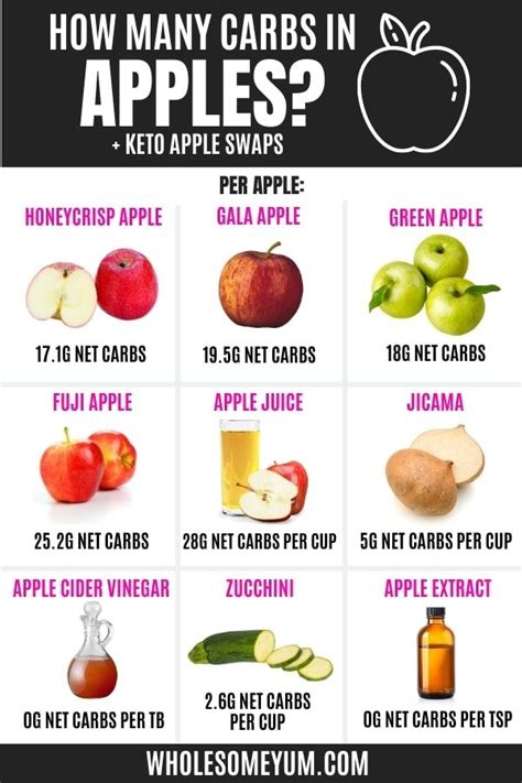 How many carbs are in appelmangosap - calories, carbs, nutrition