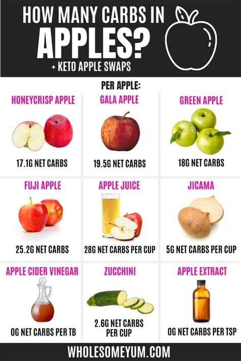 How many carbs are in apple bake - calories, carbs, nutrition