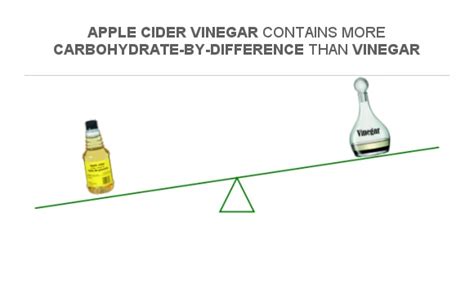 How many carbs are in apple cider vinaigrette - calories, carbs, nutrition