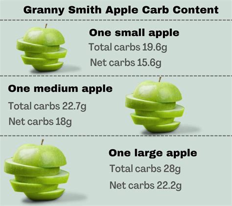 How many carbs are in apple granny smith - calories, carbs, nutrition