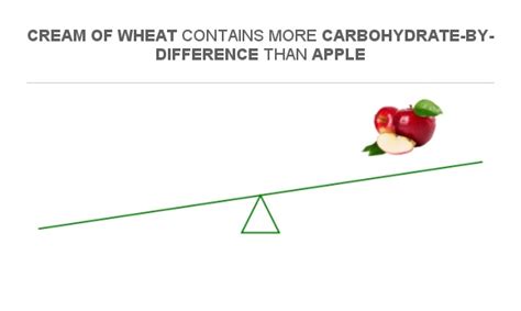 How many carbs are in apple nut creamy wheat - calories, carbs, nutrition